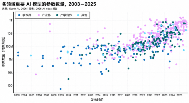 AI进入下半场：模型不再稀缺 转向稳定可靠生产力