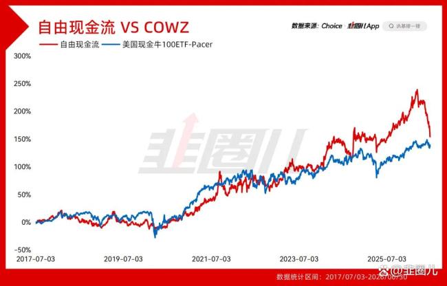 自由现金流为什么不灵了 科技股虹吸效应显现