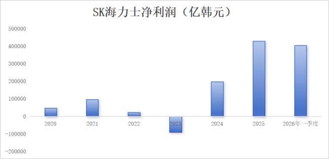 长鑫200亿股权激励分给员工是真的吗