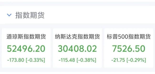 美股期指全线下挫 国际油价集体下跌