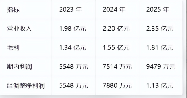 如何看待江西生物港股上市首日破发 家族企业面临市场考验