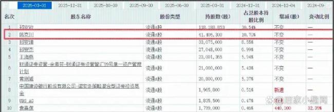 两人离婚，女方分走2.46亿元 A股天价分手频现