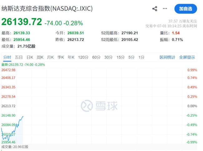 黄金白银大涨原因 美联储主席讲话提振市场信心