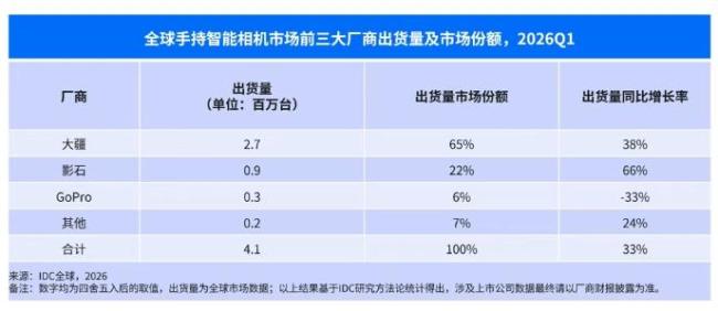 影石CEO称没有企业仅靠价格战长期盈利