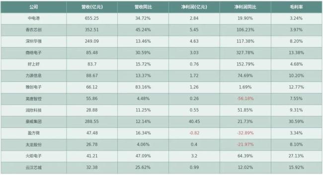 为何说“内存末日”里几乎无人幸免 存储短缺冲击各行各业