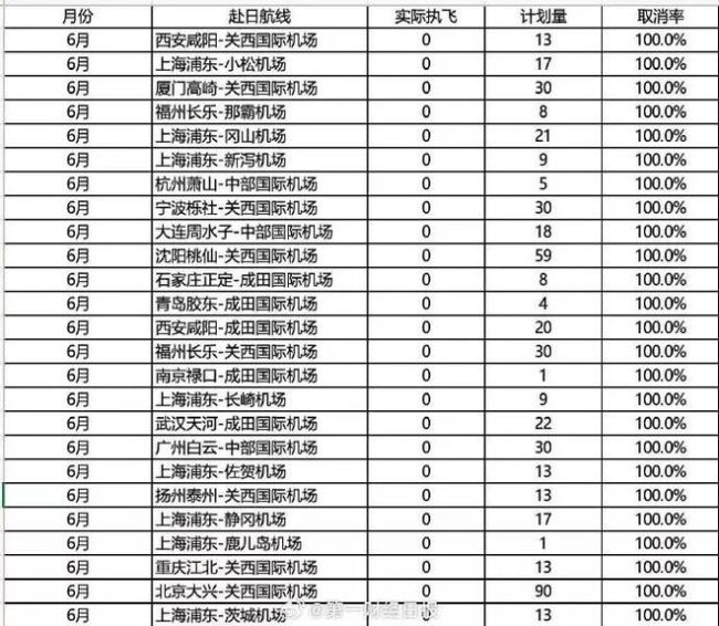 6月共有25条中日航线取消全部航班
