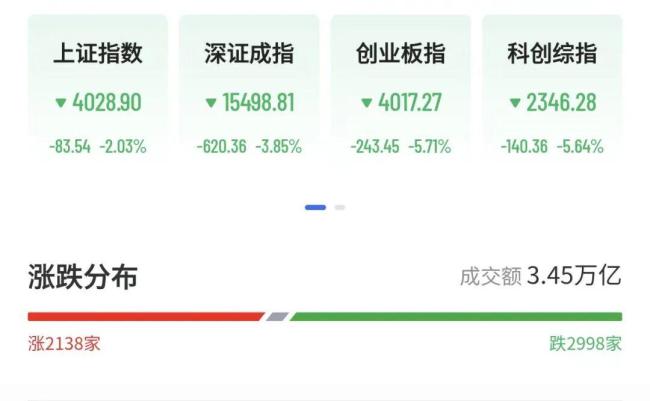亚太主要股指多数下跌