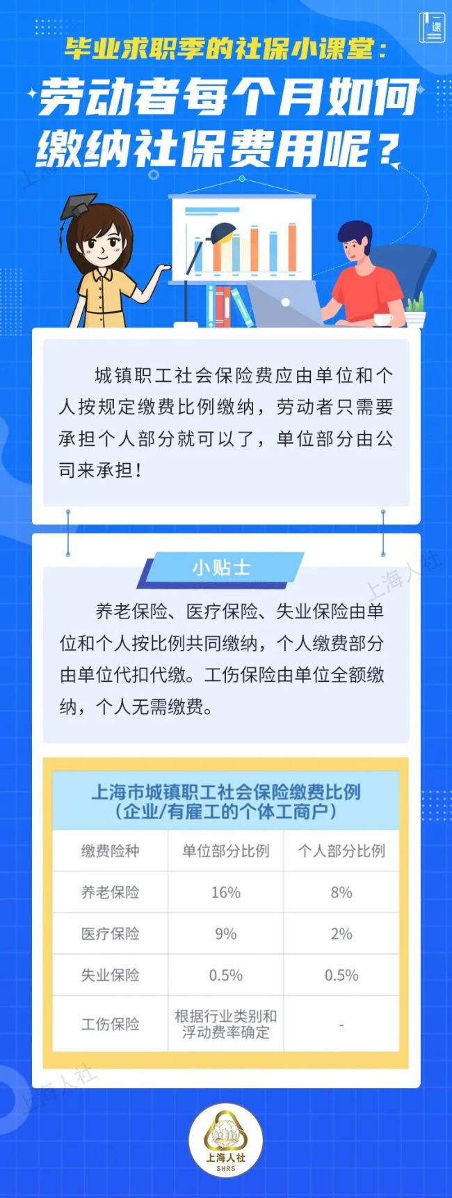 求职季这些社保误区别踩 了解你的权益