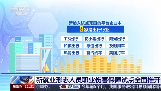 本月起“新职伤”扩围全国