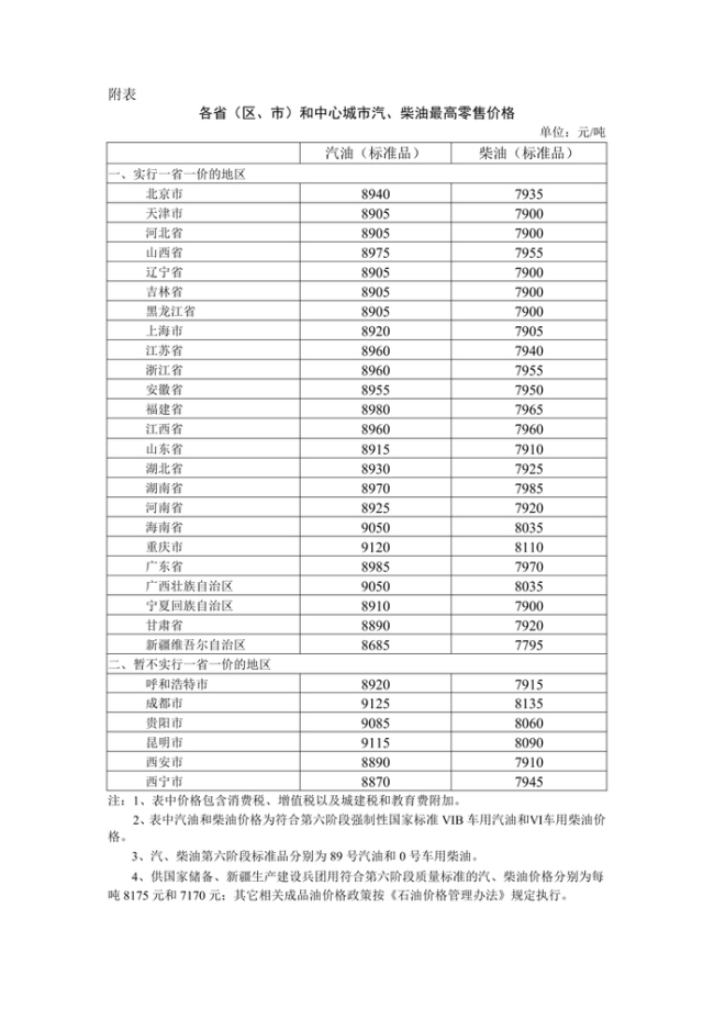 加满一箱油少花37.5元