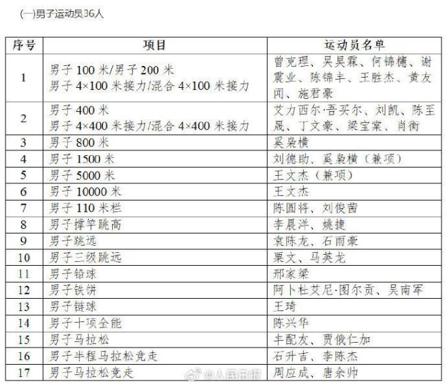 中国田径协会公示名古屋亚运会名单