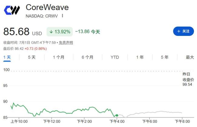 扎克伯格把AI牛市吓了一跳 算力市场波动引发关注