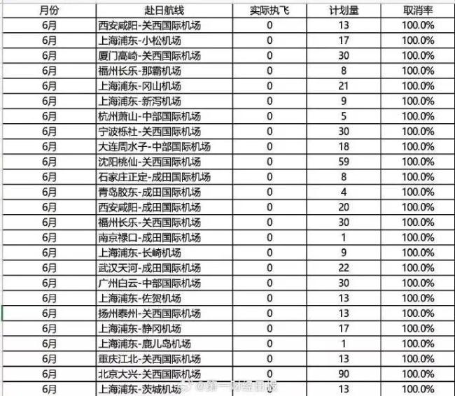 6月中日航线1488个航班停飞：取消率高达37.5%