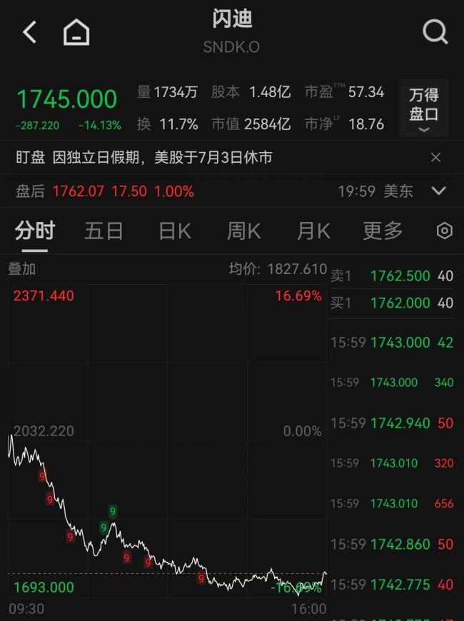 日韩存储股探底反转 美股同行大跌引发关注