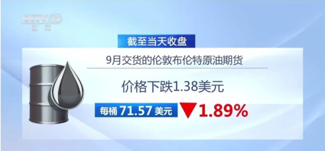汽柴油价格三连降 为近6年最大降幅 年内首次大幅下调