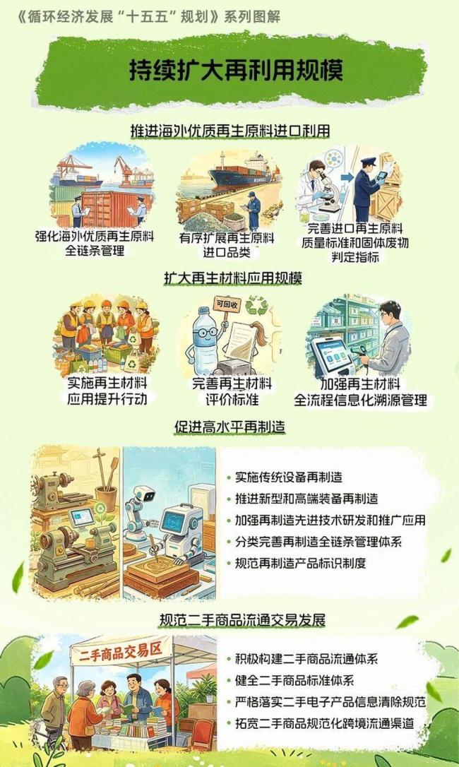 未来我国循环经济发展重点 新规划引领绿色转型