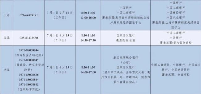 教育部开通高校学生资助热线 助力经济困难新生