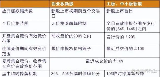 没有涨跌幅的A股会怎样 市场或面临失控风险