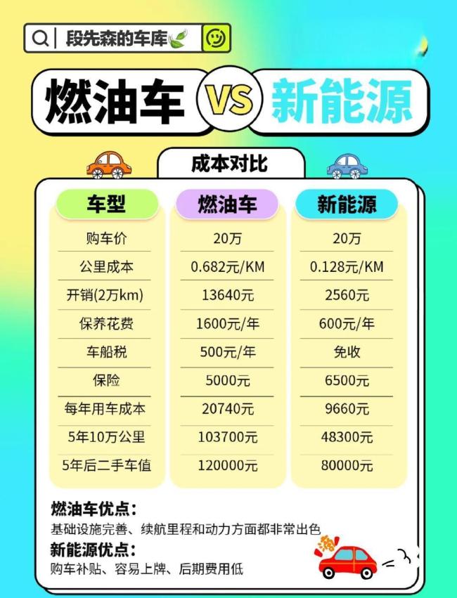 车船税调整 拉开油电同权改革大幕