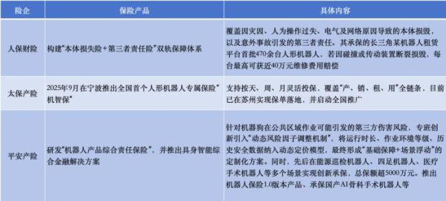 机器人走进生活背后 保险成关键配套