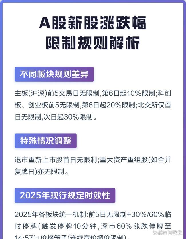 没有涨跌幅的A股会怎样