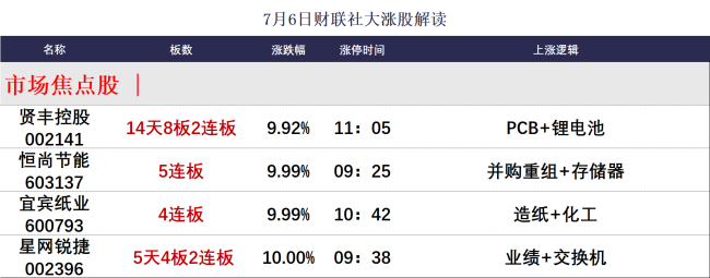 7月6日涨停分析 多股连板表现亮眼