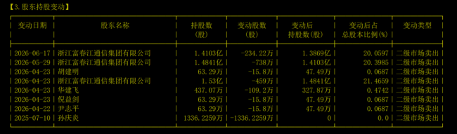 杭电股份回应股价跌停 业绩利好已提前反映