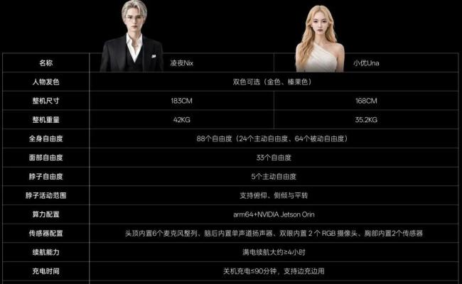 优必选回应机器人续航撑不过一晚 行业普遍情况