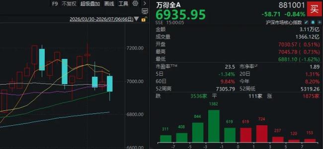 同样业绩预喜为何有的涨有的跌停