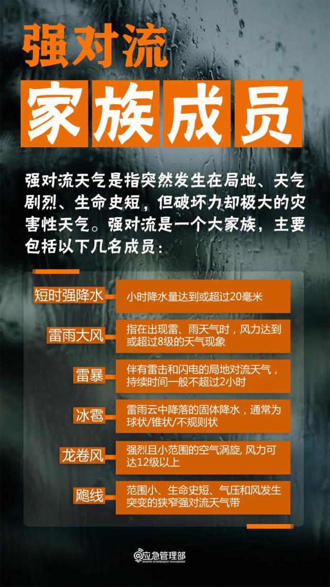 强对流天气如何避险？紧急提示 安全防范要点