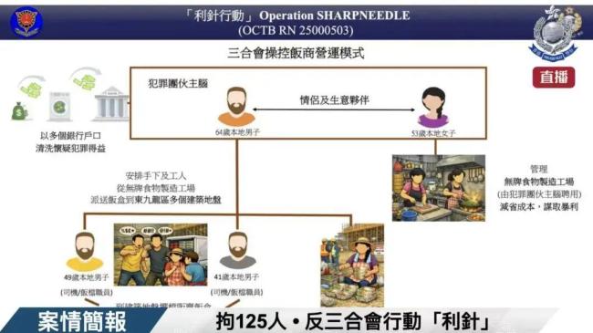 香港黑社会头目垄断工地盒饭