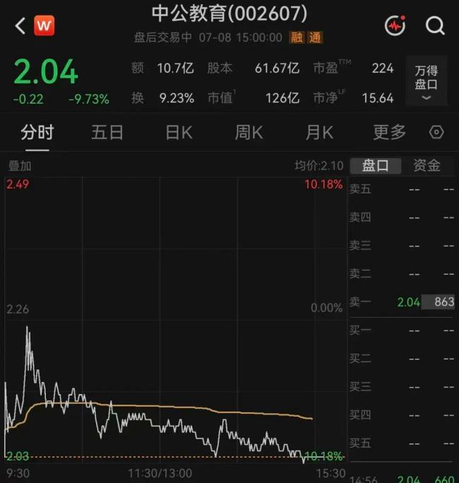 全市场超3700只个股下跌 股市震荡调整
