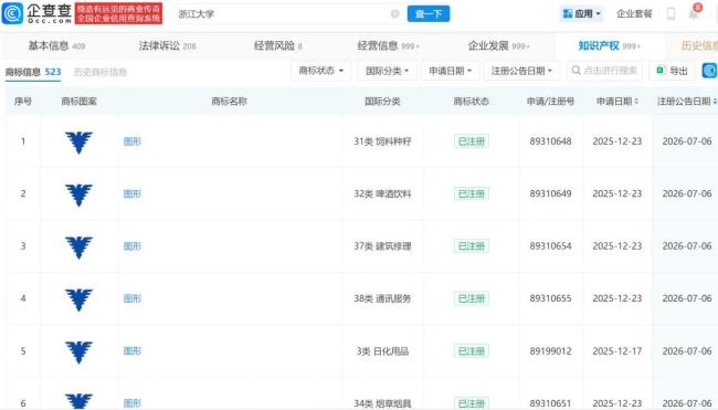 浙大可以告阿玛尼吗 商标布局引热议