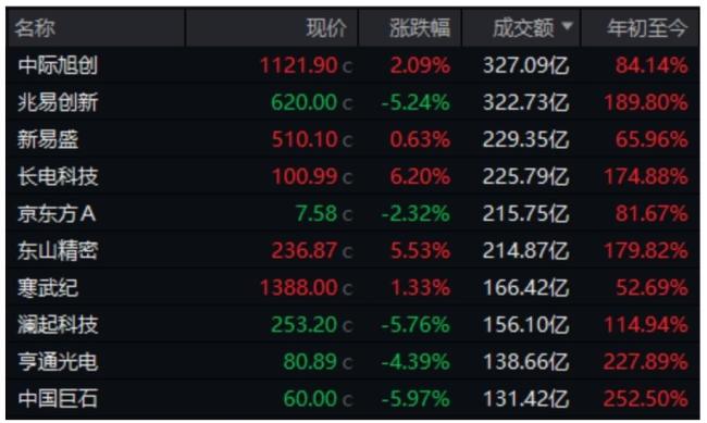 沪指4000点得而复失 主力在布局什么 市场调整与资金动向解析