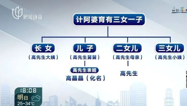 独生子继承亡母房产 表姐却来争 遗产纠纷引关注