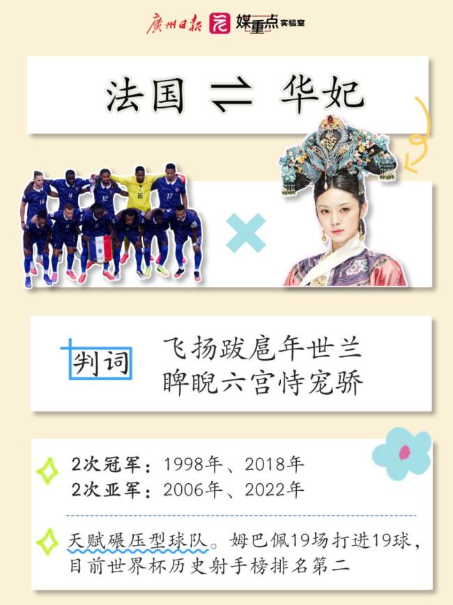 当世界杯遇上《甄嬛传》