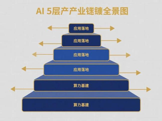 评论员:中国AI让美企纷纷“倒戈”