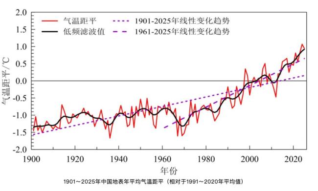 极端天气会更常见更凶猛 全球变暖加剧趋势
