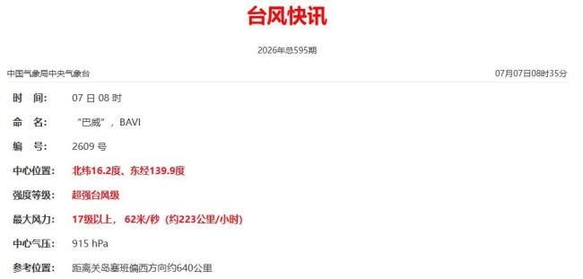 台风巴威预计登陆时间地点 路径变化引关注