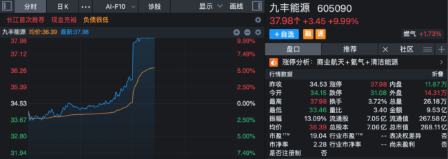 A股商业航天板块午后“满屏涨停” 火箭回收创历史