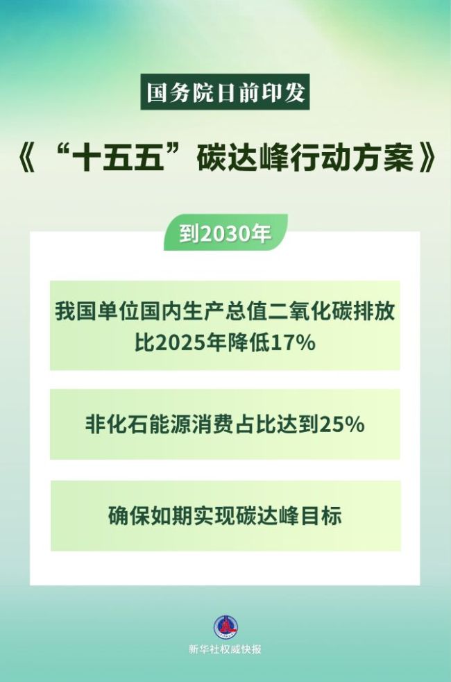 “十五五”碳达峰工作这样干