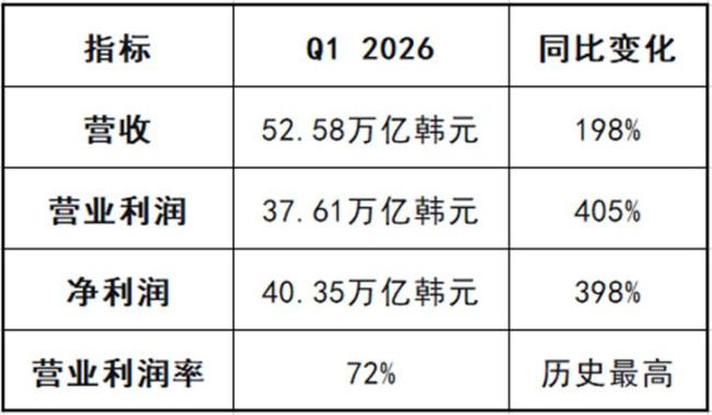 SK海力士ADR预计7月10日交易 美股史上最大海外公司上市案
