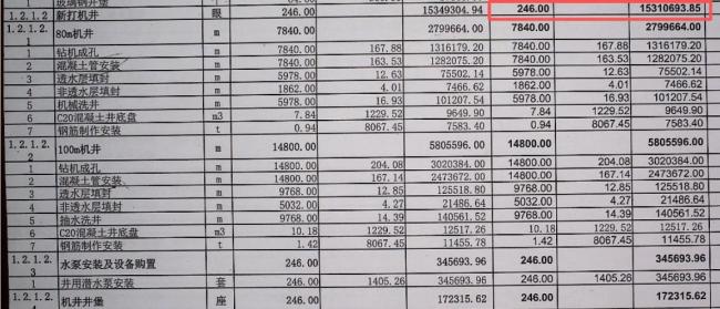 近亿元高标准农田项目被质疑样子工程 设施闲置引争议