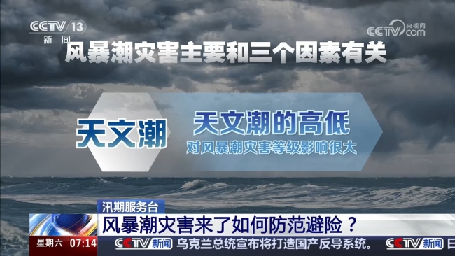 如何防御应对风暴潮、海浪灾害？这份避险指南必看