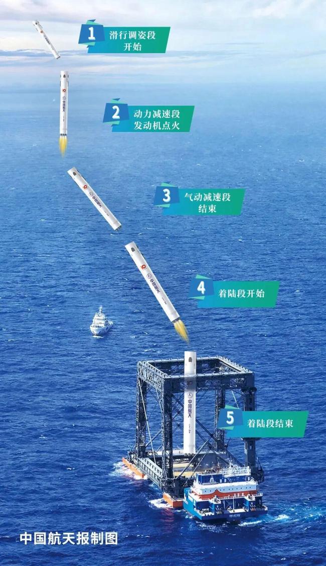 中国独创火箭网系回收之路 历史性突破