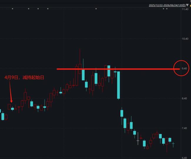 电科院实控人套现715万入籍加拿大 减持股份引发关注