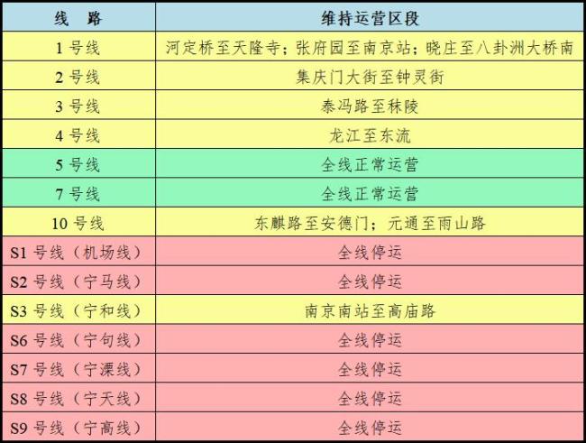 南京地铁临时停运 非必要不外出 台风“巴威”来袭