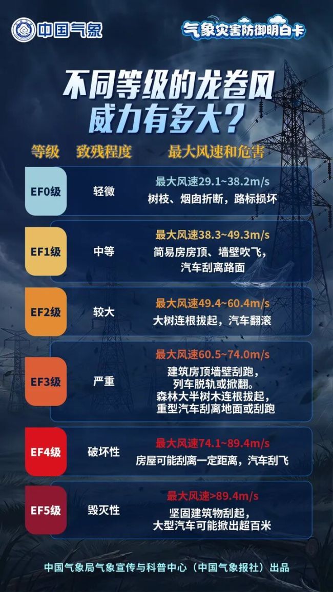龙卷风科普请查收 台风外围的隐形威胁