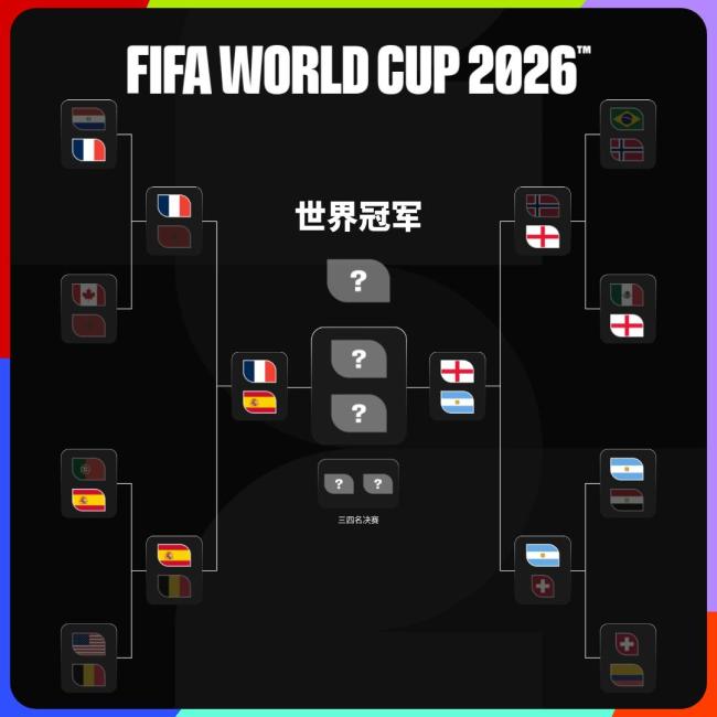 世界杯四强都是前赛事冠军