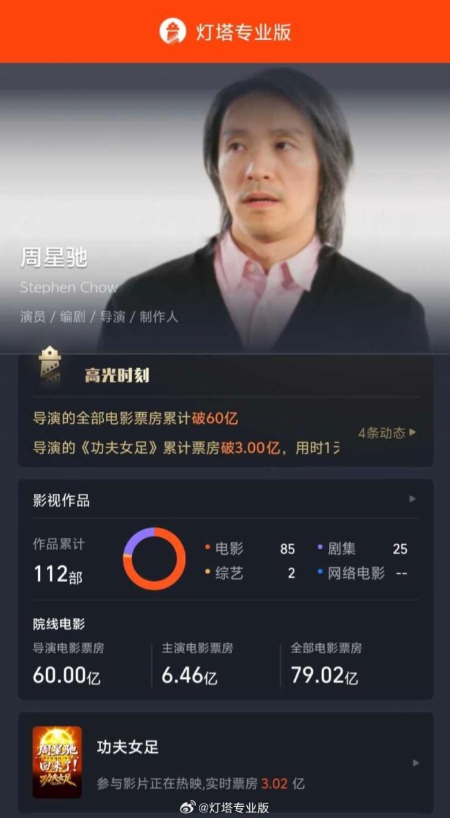 《功夫女足》打破7项中国影史纪录 票房突破3亿